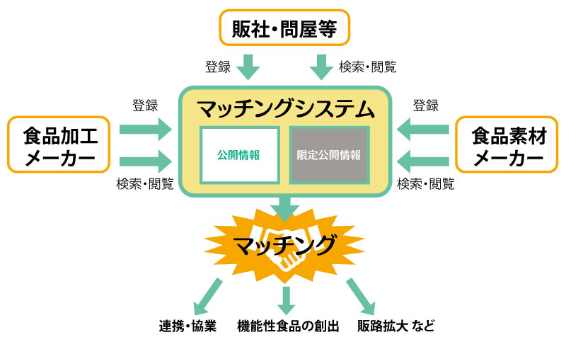 概念図