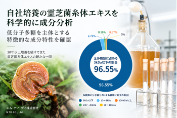 独自素材「霊芝菌糸体エキス」／健康食品OEM